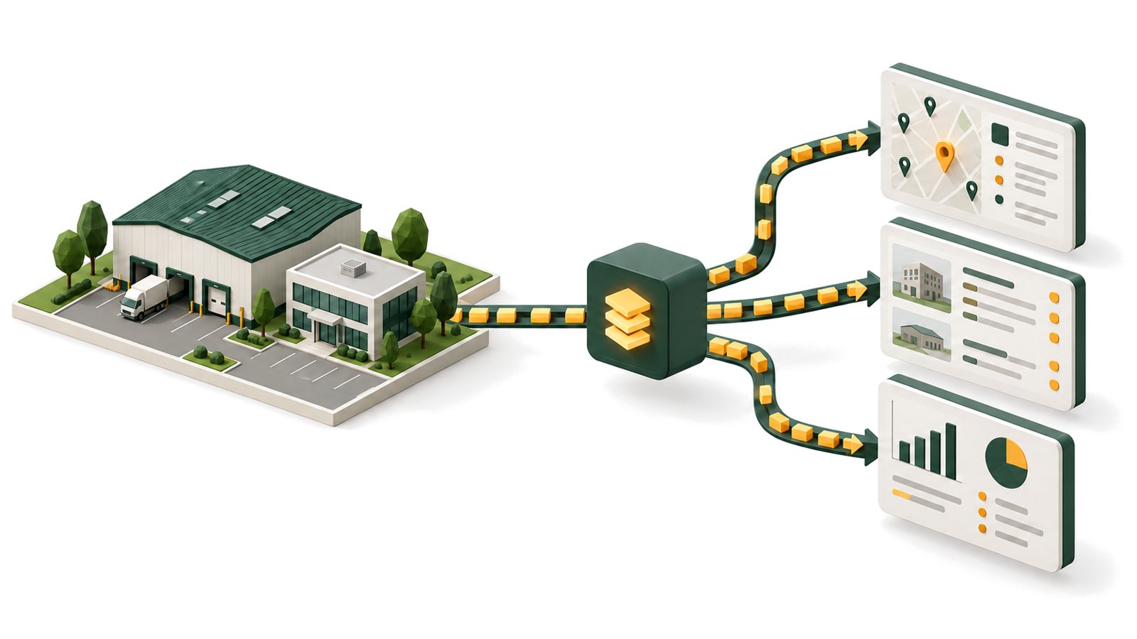 One listings feed flowing from a warehouse and office into a map, a listing table and a chart